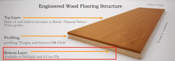 Diagram showing the construction of engineered hardwood flooring