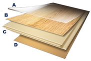 What is Laminate Flooring made of
